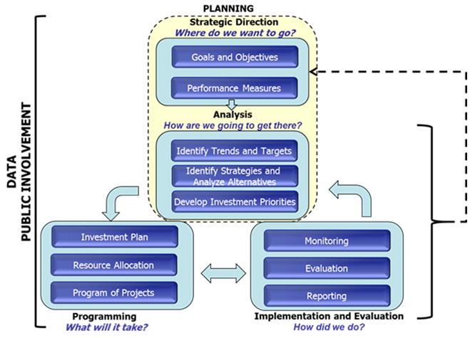 Framework for PBPP