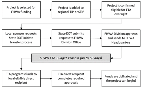 A complex flow chart. See long description for full alt text.