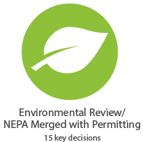 Environmental Review-NEPA Merged with Permitting, 15 key decisions